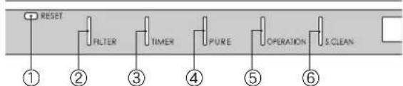 TOSHIBA RAS12SKVPND - Displaypanel - 1
