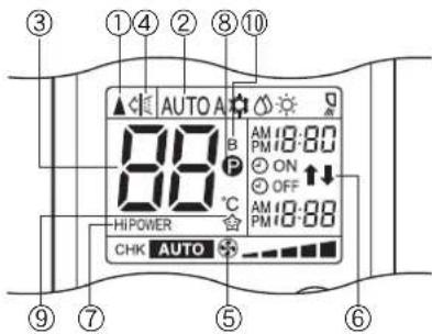 TOSHIBA RAS12SKVPND - Display - 1