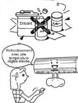 TOSHIBA RAS12SKVPND - Preparation : - 3