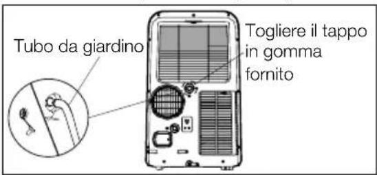 ELECTROLUX EXP09CN1W5 - A questo punto il tubo potrà: - 1