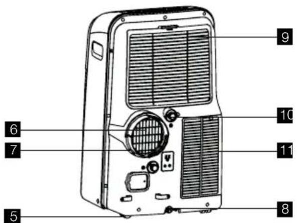 ELECTROLUX EXP09CN1W5 - DESCRIZIONE DELL'APPARECCHIATURA - 2