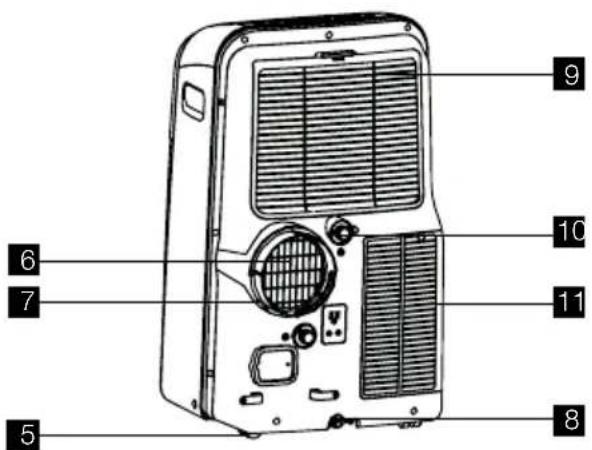 ELECTROLUX EXP09CN1W5 - DESCRIÇÃO DO APARELHO - 2