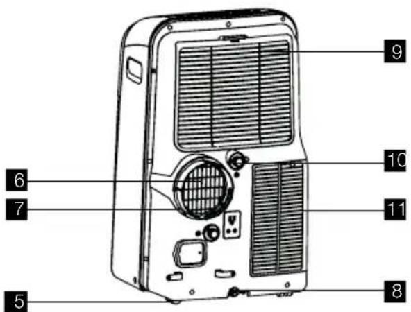 ELECTROLUX EXP09CN1W5 - DESCRIPTION DE L'APPAREIL - 2