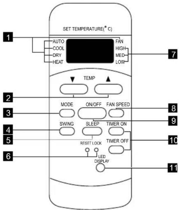 ELECTROLUX EXP09CN1W5 - Installazione in una finestra a doppio saliscendi - 11