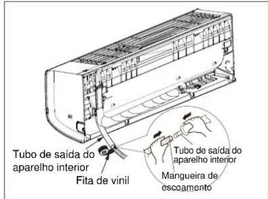 ELECTROLUX EXI18HL1W - Etapa 3: Instalação da mangueira de escoamento - 1
