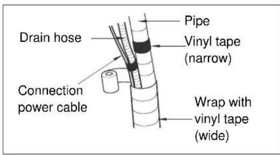 ELECTROLUX EXI18HL1W - B: Wrap the insulation material around the connecting portion: - 5