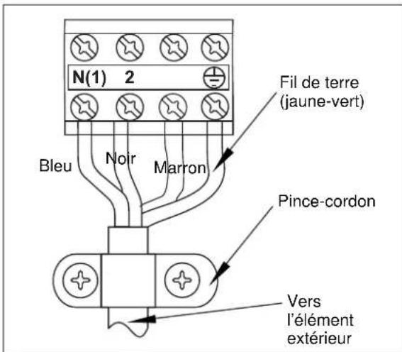 ELECTROLUX EXI18HL1W - Installation des cables électriques interieurs - 2