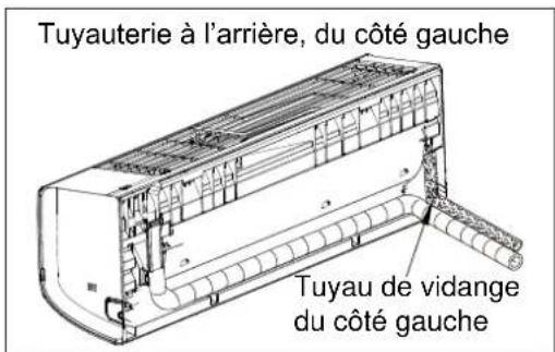 ELECTROLUX EXI18HL1W - Agencement des tuyaux - 5