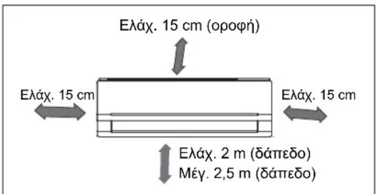 ELECTROLUX EXI18HL1W - Eomegaikováδa - 1
