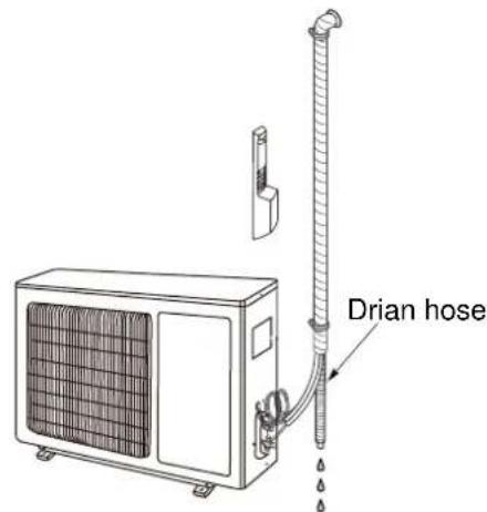 ELECTROLUX EXI18HL1W - Check the drainage - 2