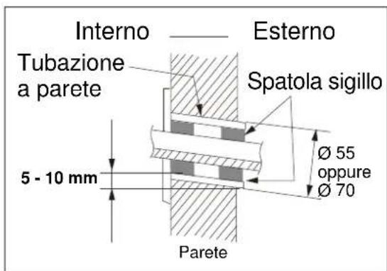 ELECTROLUX EXI18HL1W - Fase 2: Foro per tubazione - 1