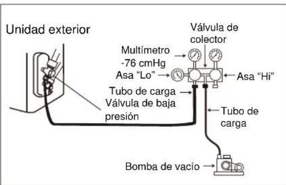 ELECTROLUX EXI18HL1W - Cuando utilise la bomba de vacio - 1