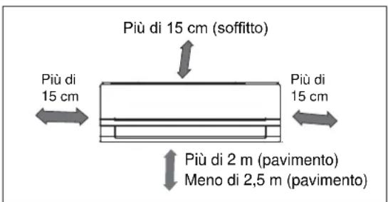 ELECTROLUX EXI18HL1W - Unità interna - 1