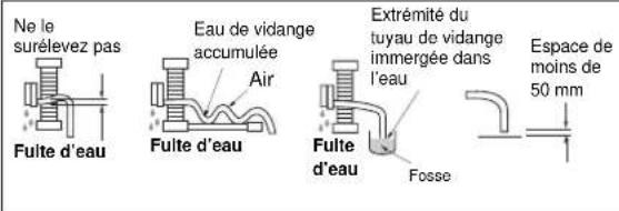 ELECTROLUX EXI18HL1W - Tuyauterie de vidange - 2