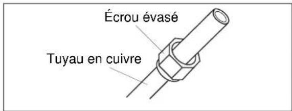 ELECTROLUX EXI18HL1W - C:Enfilage de I'ecrou evasé - 1
