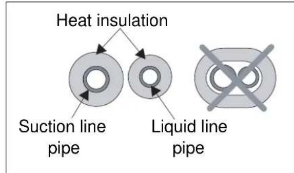 ELECTROLUX EXI18HL1W - B: Wrap the insulation material around the connecting portion: - 2