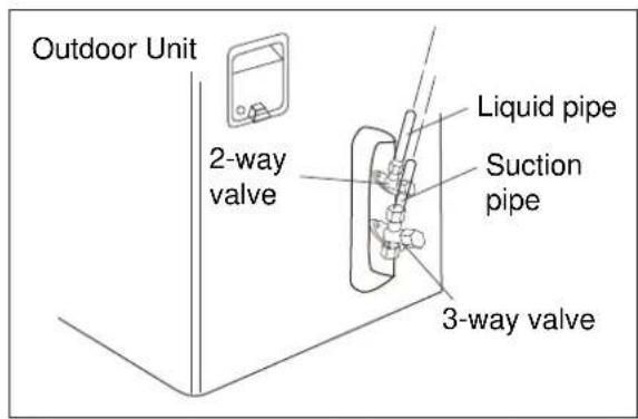 ELECTROLUX EXI18HL1W - Step 7: Piping Connection - Outdoor Unit - 2