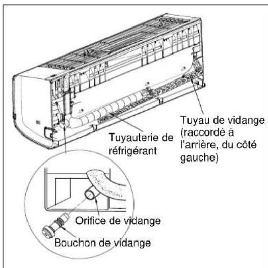 ELECTROLUX EXI18HL1W - Étape 4 : Installation de l'élement interieur - 3