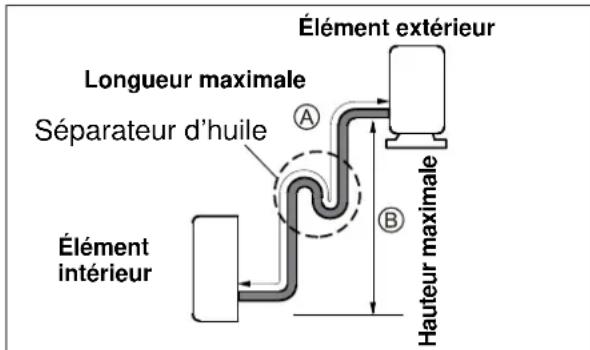 ELECTROLUX EXI18HL1W - attention - 2