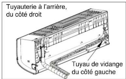 ELECTROLUX EXI18HL1W - Agencement des tuyaux - 1