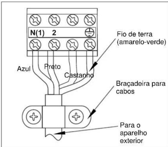 ELECTROLUX EXI18HL1W - Instalação dos cabos electrolycos no interior - 2