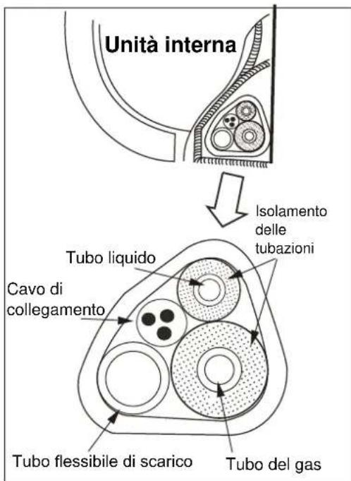 ELECTROLUX EXI18HL1W - Fase 4: Installazione dell'unità interna - 15