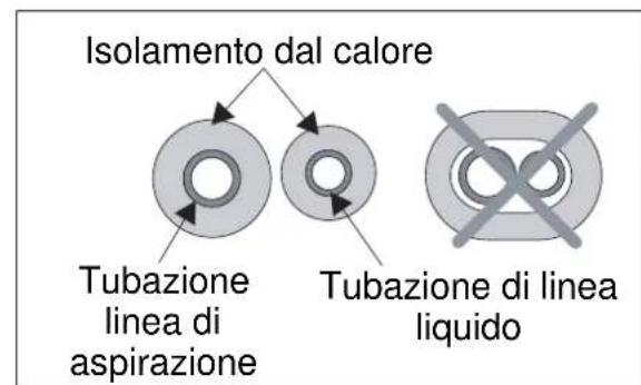ELECTROLUX EXI18HL1W - B: Avvolgere il materiale isolante attorno alla parte di collegamento: - 2