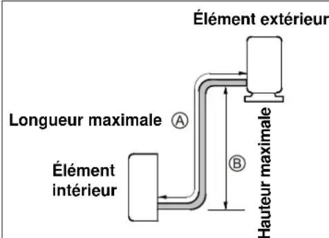 ELECTROLUX EXI18HL1W - attention - 1