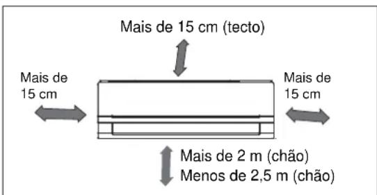 ELECTROLUX EXI18HL1W - Aparelho interior - 1