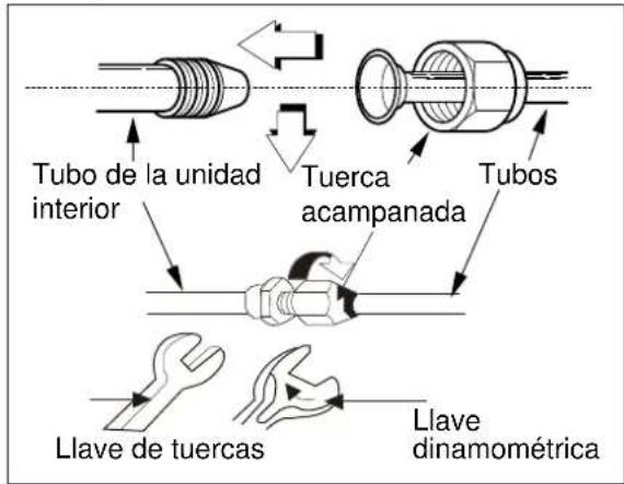 ELECTROLUX EXI18HL1W - A: conexión de los tubos de launidad interior al tubo de conexión: - 1