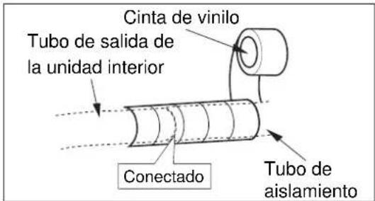 ELECTROLUX EXI18HL1W - Paso 3: instalación del tubo de desagué - 3