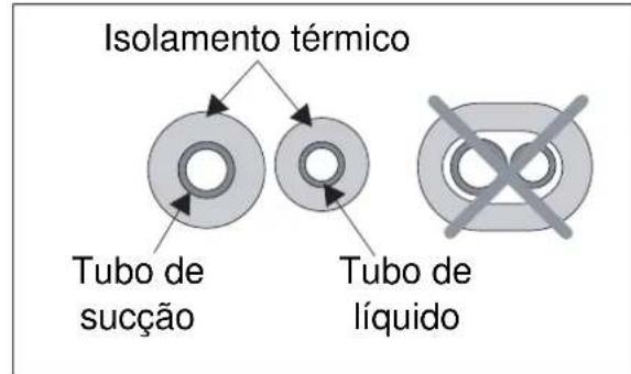 ELECTROLUX EXI18HL1W - B: Enrole o material de isolamento à volta da sequção da ligation: - 2