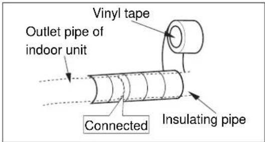ELECTROLUX EXI18HL1W - Step 3: Installation of Drain Hose - 3