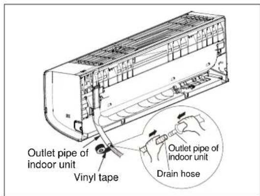 ELECTROLUX EXI18HL1W - Step 3: Installation of Drain Hose - 1