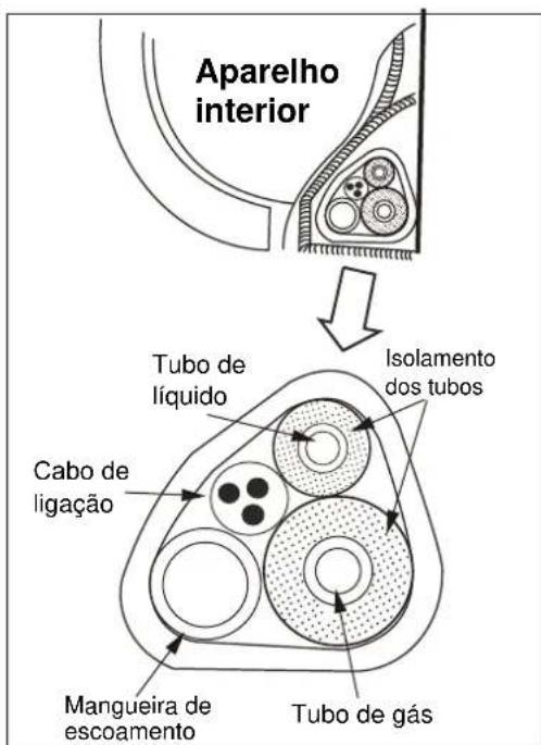 ELECTROLUX EXI18HL1W - Disposicao dos tubos - 8
