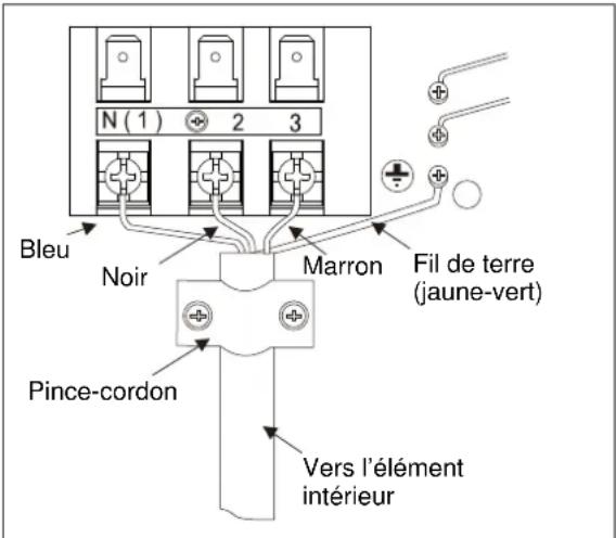 ELECTROLUX EXI18HL1W - Installation des cables électriques extérieurs - 2