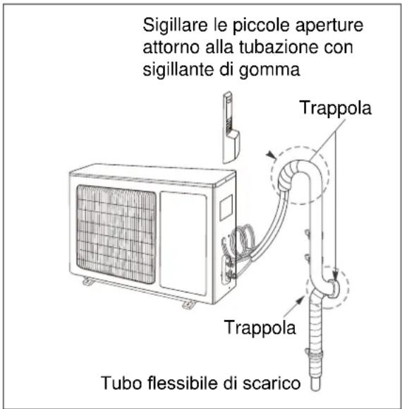 ELECTROLUX EXI18HL1W - Qualora l'unità esterna sua installata più in alto dell'unità interna: - 1