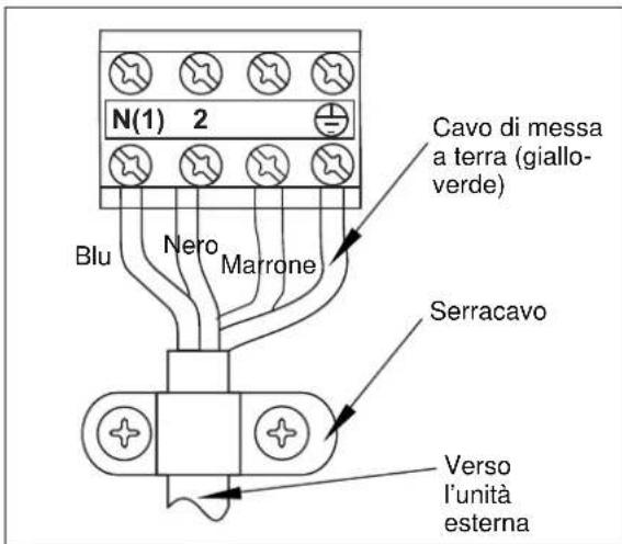 ELECTROLUX EXI18HL1W - Installazione dei cavi elettrici interni - 2