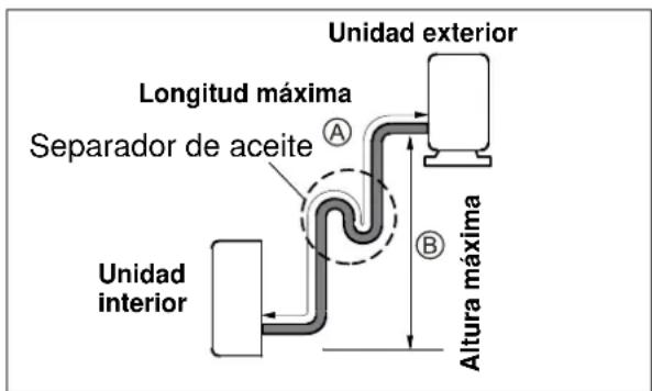 ELECTROLUX EXI18HL1W - precaución - 2
