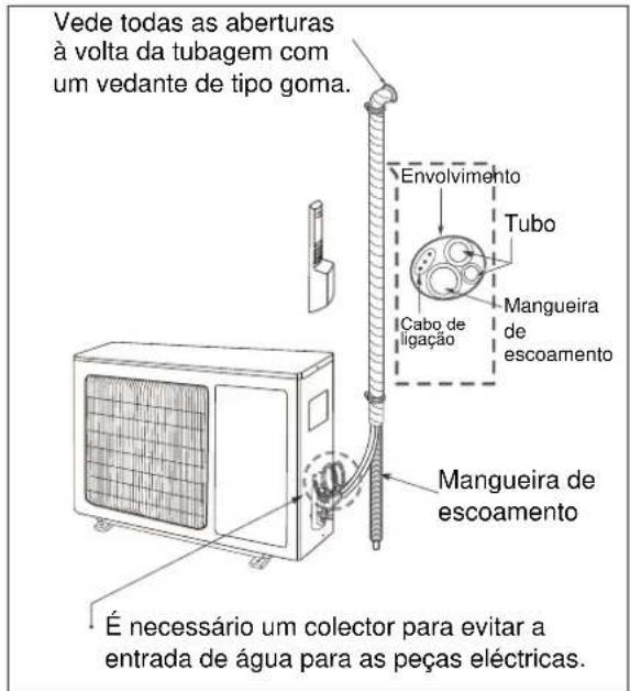 ELECTROLUX EXI18HL1W - Etapa 8: Formação da tubagem - 1
