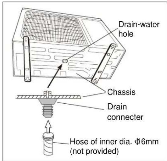 ELECTROLUX EXI18HL1W - Step 2: Outdoor Condensate Drainage (only for heat pump model) - 1