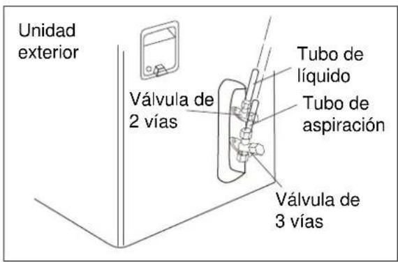 ELECTROLUX EXI18HL1W - Paso 7: conexión del tubo - unidad exterior - 2