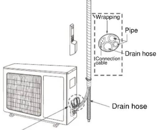 ELECTROLUX EXI18HL1W - In cases where the outdoor unit is installed below the indoor unit level: - 1