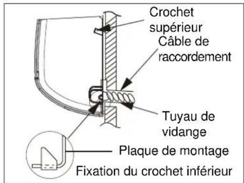 ELECTROLUX EXI18HL1W - C: Positionnement de l'objet interieur : - 2