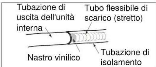 ELECTROLUX EXI18HL1W - Fase 3: Installazione del tubo flessibile di scarico - 2