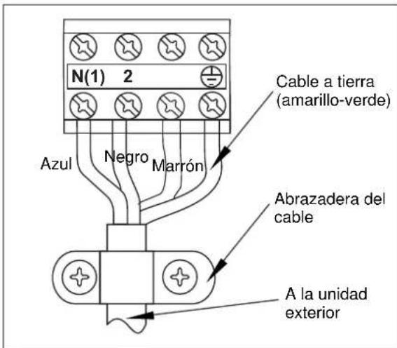 ELECTROLUX EXI18HL1W - Instalacion de los cables electricos de la unidad interior - 2