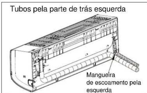 ELECTROLUX EXI18HL1W - Disposicao dos tubos - 5