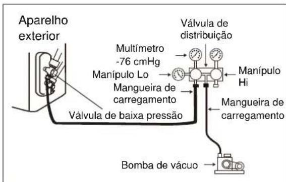 ELECTROLUX EXI18HL1W - Quando usar a bomba de vacuo - 1