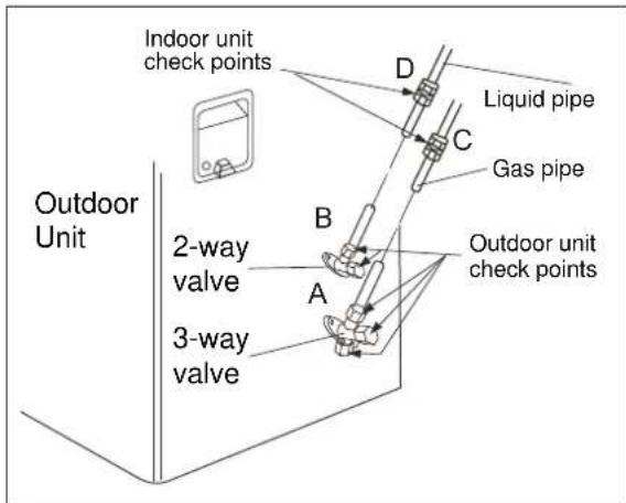 ELECTROLUX EXI18HL1W - Gas Leakage Check - 1