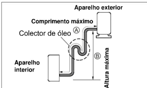 ELECTROLUX EXI18HL1W - atencão - 2